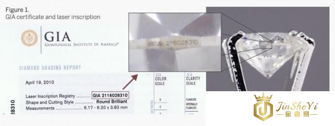 GIA证书与腰码对比图