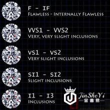 国家标准钻石净度