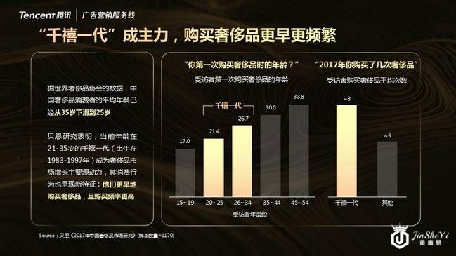 《一年买8次!新一代奢侈品TA长啥样?》