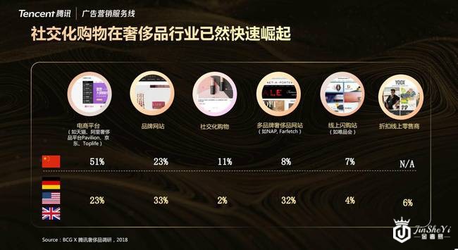 《一年买8次!新一代奢侈品TA长啥样?》