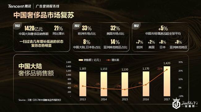 《一年买8次!新一代奢侈品TA长啥样?》