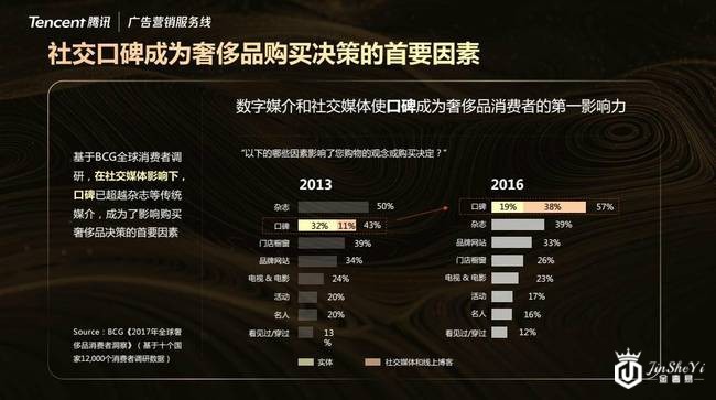 《一年买8次!新一代奢侈品TA长啥样?》