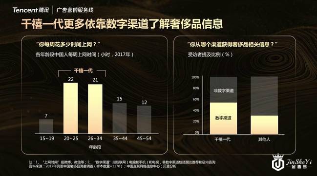 《一年买8次!新一代奢侈品TA长啥样?》