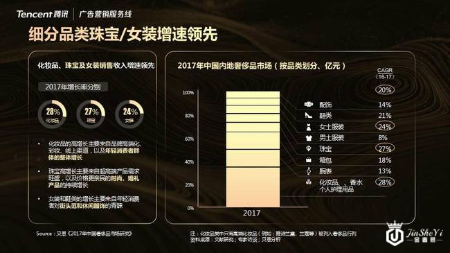 《一年买8次!新一代奢侈品TA长啥样?》
