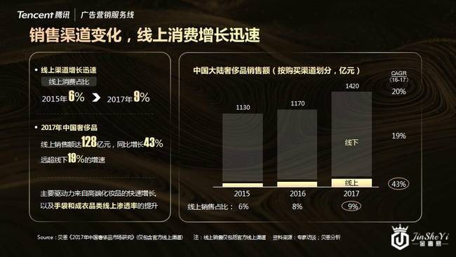 《一年买8次!新一代奢侈品TA长啥样?》
