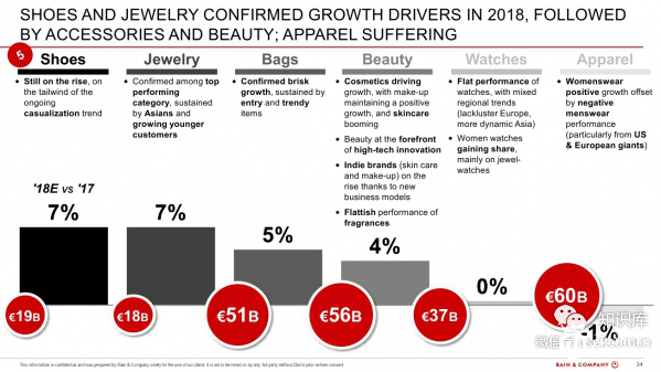 GUCCI进军高端珠宝领域，奢侈品牌的应时而变