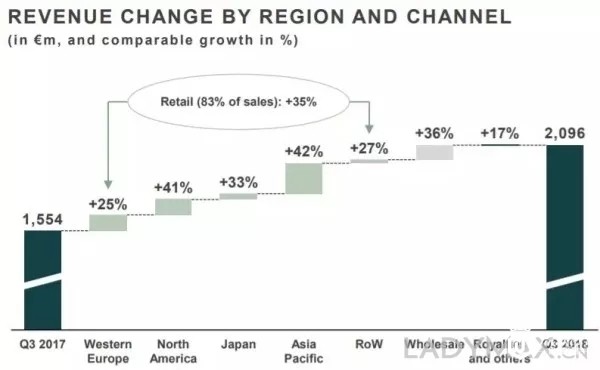 Gucci 炮轰阿里京东背后，中国奢侈品电商出路何在？