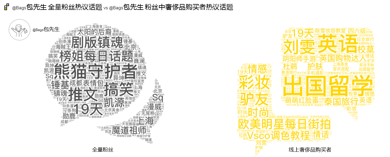 90、95后成奢侈品消费主力 流量明星到底带不带货？