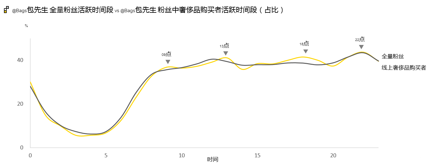 90、95后成奢侈品消费主力 流量明星到底带不带货？