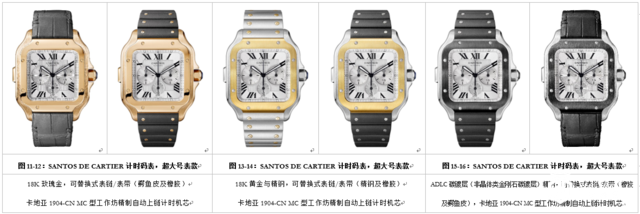 逐梦天穹，创启非凡 卡地亚推出全新SANTOS DE CARTIER系列腕表