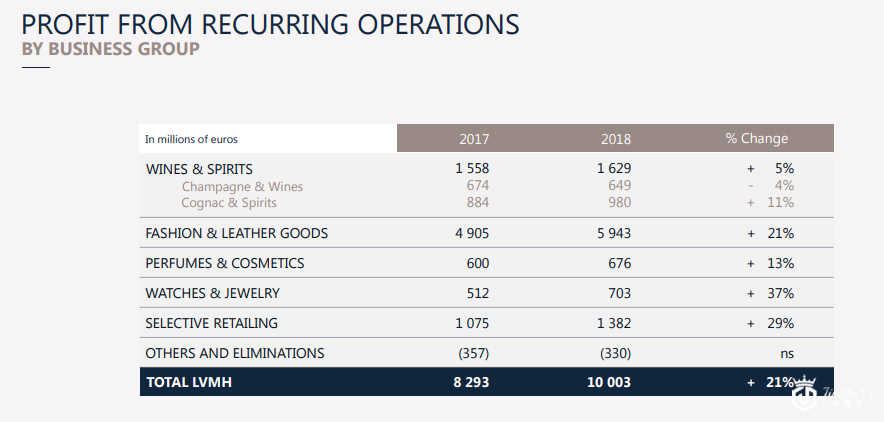奢侈品第一巨头LVMH业绩创纪录 中国消费者功不可没