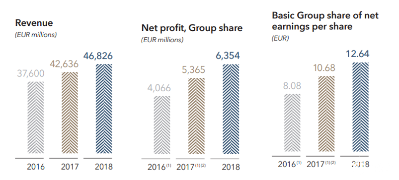 奢侈品第一巨头LVMH业绩创纪录 中国消费者功不可没
