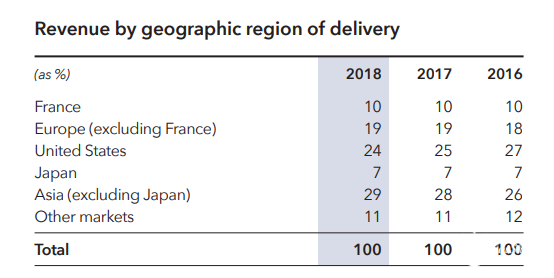 奢侈品第一巨头LVMH业绩创纪录 中国消费者功不可没