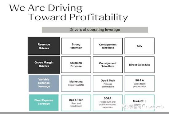 不同的利润驱动