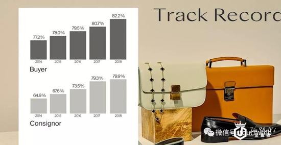 登记用户和购买人数