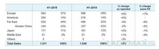 深度 |Prada能重回奢侈品第一梯队吗？
