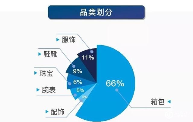 奢侈品鉴定真假报告9月刊｜10个MK 9个假，你还在相信代购吗？