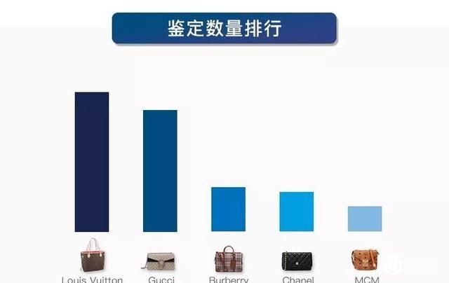 奢侈品鉴定真假报告9月刊｜10个MK 9个假，你还在相信代购吗？