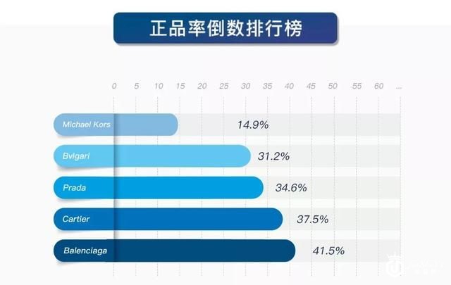 奢侈品鉴定真假报告9月刊｜10个MK 9个假，你还在相信代购吗？