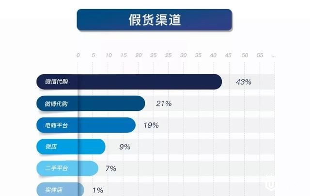 奢侈品鉴定真假报告9月刊｜10个MK 9个假，你还在相信代购吗？