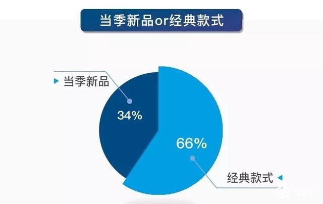 奢侈品鉴定真假报告9月刊｜10个MK 9个假，你还在相信代购吗？