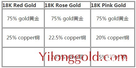 18K金成分比例说明