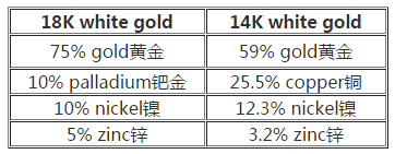 白金成分比例的说明