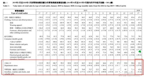 香港零售业&ldquo;撑不住&rdquo;了！访港旅游几乎停顿，奢侈品销售腰斩，上市公司也拉响业绩警报