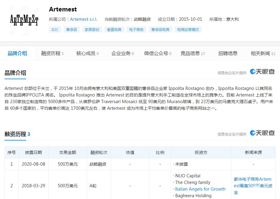 意大利奢侈品电商平台Artemest获得500万美元融资_跨境电商_电商报 意大利奢侈品电商平台Artemest获得500万美元融资_跨境电商_电商报
