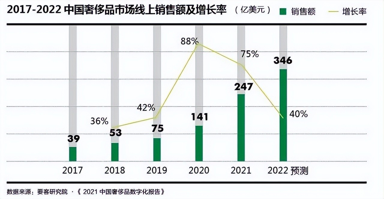 经济下行，奢侈品却卖疯了！K形走势的背后