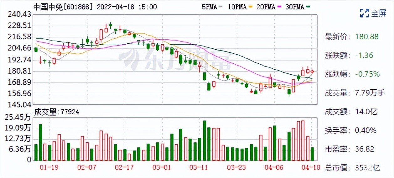 经济下行，奢侈品却卖疯了！K形走势的背后