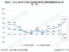 经济下行，奢侈品却卖疯了！K形走势的背后