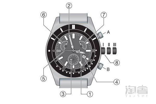手表时间校准非常简单，不会校正的表迷看看这些手表知识 