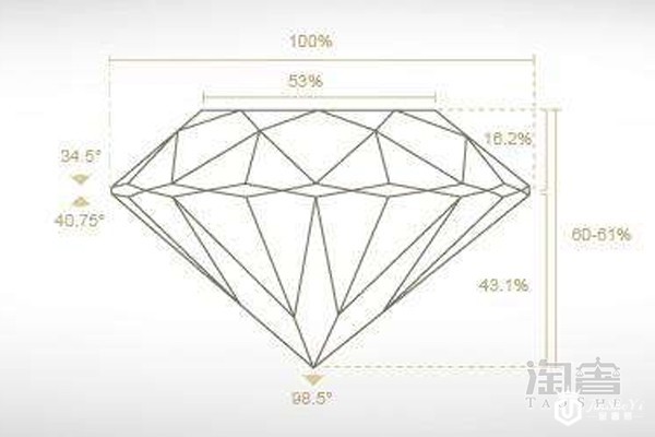 钻石证书中的比例注释图 钻石证书中的比例注释图