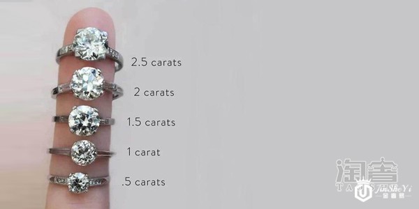 一克拉多大实物对比照