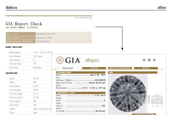 钻石的GIA证书有什么用 钻石的GIA证书有什么用