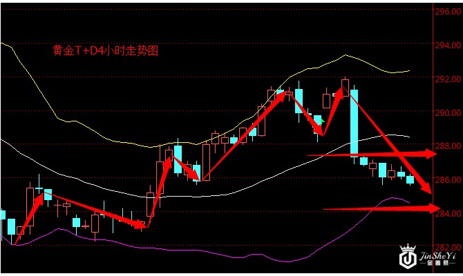 黄金T+D4小时走势图