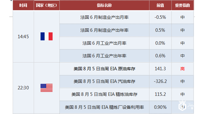 8月10日各个时段黄金交易提醒