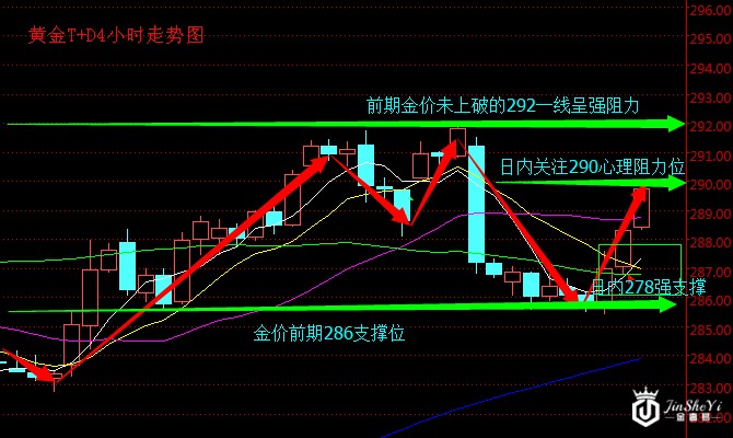 黄金T+D4小时走势图