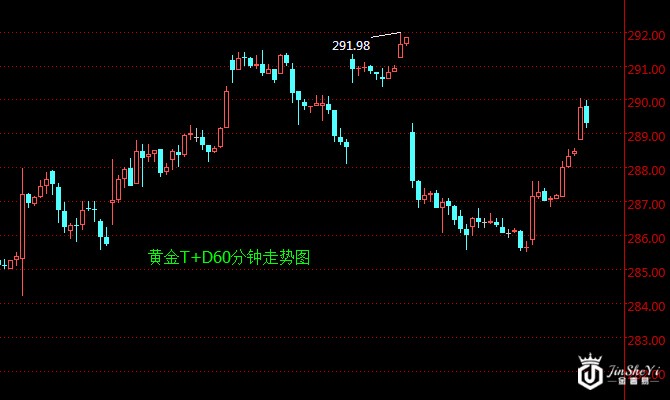 黄金TD