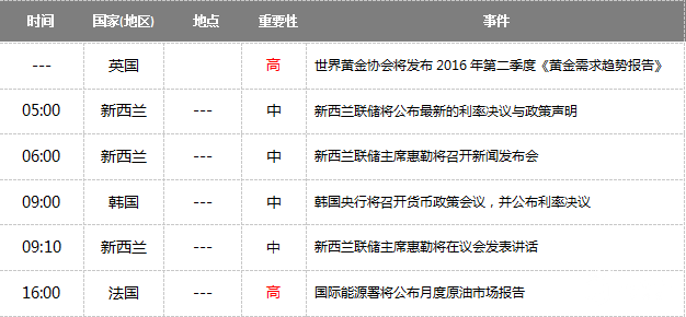 财经数据