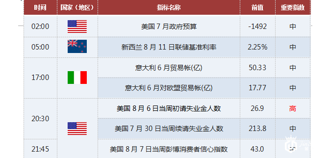 8月11日各个时段黄金交易提醒