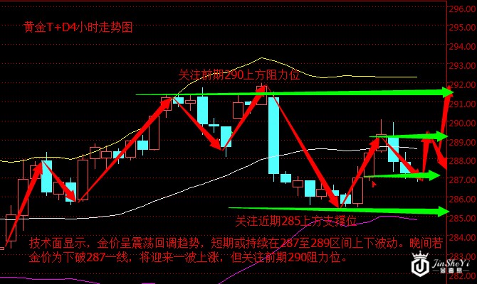 黄金T+D4小时走势图