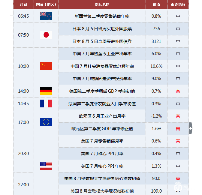 8月12日各个时段黄金交易提醒