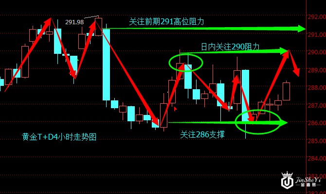 黄金T+D4小时走势图