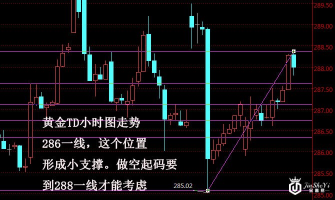 黄金TD走势