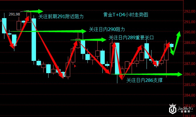 黄金T+D4小时走势图