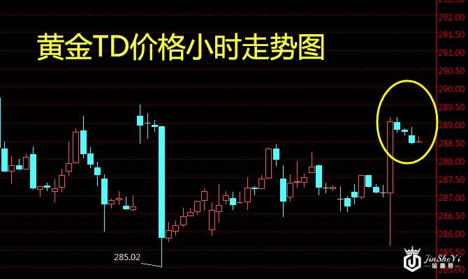 黄金TD价格小时走势图