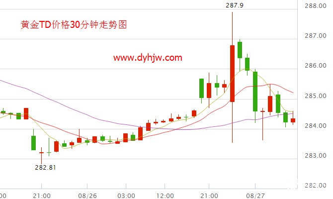 黄金TD