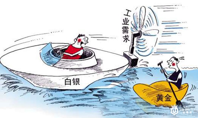 白银需求